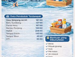 Ribuan Warga Desa Terisolir Terancam Kelaparan, Relawan Galang Misi Kemanusiaan Jilid III