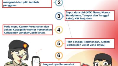 Kantor Pertanahan Kabupaten Langkat Dorong Pemanfaatan Fitur Antrian Online Sentuh Tanahku untuk Tingkatkan Pelayanan Publik